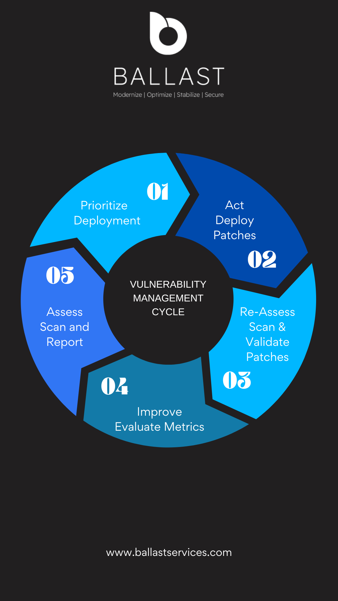 Patch Management is a Critical Component of Cybersecurity